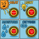 Liposomal Supplements: The Science-Backed Benefit