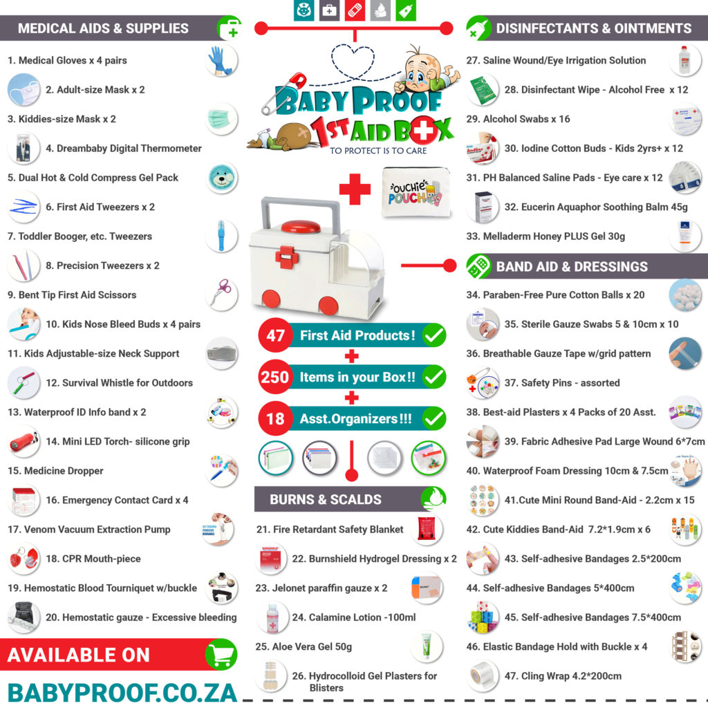 Family First Aid Kit Essentials for Every Home