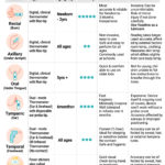 Temperature in Kids: Comparing the Best Measurement Methods