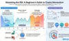 RSI: A Comprehensive Beginner’s Guide to Crypto Trading